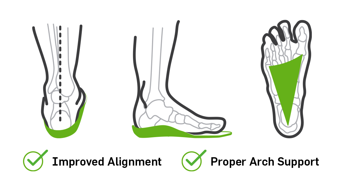 Insoles Oboz Footwear